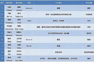 188金宝搏维护公告截图3